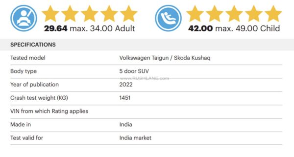Volkswagen Taigun and Skoda Kushaq received 5 stars from Global NCAP